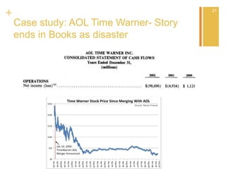 +
Case study: AOL Time Warner- Story
ends in Books as disaster
31
 