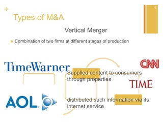 +
Types of M&A
Vertical Merger
 Combination of two firms at different stages of production
Source of
Raw Materials
Buyer
Consumer
Supplied content to consumers
through properties
distributed such information via its
internet service
6
 