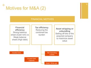 +
Motives for M&A (2)
FINANCIAL MOTIVES
Financial
efficiency
Strong balance
sheet (Cash rich) vs
Weak balance
sheet (High debt)
Tax efficiency
Reducing the
combined tax
burden
Asset stripping or
unbundling
Selling off bits of the
acquired company
to maximize asset
value
9
Surplus fund Net Operating
Losses
Unused Debt
Capacity
Asset Write-ups
 
