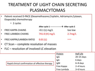 TREATMENT OF LIGHT CHAIN SECRETING PLASMACYTOMASPatient received D-PACE (Dexamethasone,Cisplatin, Adriamycin,Cytoxan, Etoposide) chemotherapy2 cycles  After cycle 1 -----------------  After cycle 2 FREE KAPPA CHAINS 		<0.1 (L) mg/L 		too lowFREE LAMBDA CHAINS 		741.0 (H) mg/L 		2.7mg/LFREE KAPPA/LAMBDA RATIO 	0.01 (L)	---CT Scan – complete resolution of massesFLC – resolution of involved LC elevationProteinHalf LifeIgG			20–25 daysIgA			6 daysIgM		6–8 daysFree Kappa	2–4 hoursFree Lambda	3–6 hoursRapid clinical confirmation of effective therapy