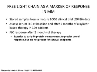 FREE LIGHT CHAIN AS A MARKER OF RESPONSE IN MMStored samples from a mature ECOG clinical trial (E9486) dataAssess serum FLC at baseline and after 2 months of alkylator based therapy in 399 patients  FLC response after 2 months of therapy Superior to early M-protein measurement to predict overall response, but did not predict for survival endpointsDispenzieri A et al.Blood. 2008;111:4908-4915.