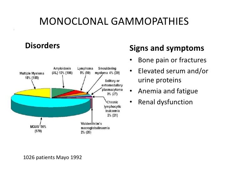 Kappa Lambda Light Chains Urine Decoratingspecial Com