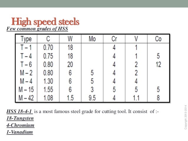 Tool Steel Grades Chart