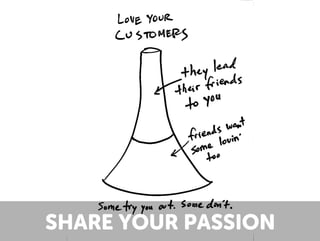 SHARE YOUR PASSION
 