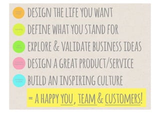 design the life you want
define what you stand for
explore & validate business ideas
design a great product/service
 