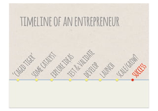design the life you want
define what you stand for
explore & validate business ideas
design a great product/service
build an inspiring culture
 