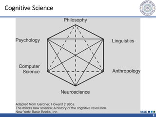 Comprehensive Introduction to Cognitive Science and Mental ...
