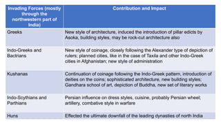 Invading Forces (mostly
through the
northwestern part of
India)
Contribution and Impact
Greeks New style of architecture, induced the introduction of pillar edicts by
Asoka, building styles, may be rock-cut architecture also
Indo-Greeks and
Bactrians
New style of coinage, closely following the Alexander type of depiction of
rulers; planned cities, like in the case of Taxila and other Indo-Greek
cities in Afghanistan; new style of administration
Kushanas Continuation of coinage following the Indo-Greek pattern, introduction of
deities on the coins; sophisticated architecture, new building styles;
Gandhara school of art, depiction of Buddha, new set of literary works
Indo-Scythians and
Parthians
Persian influence on dress styles, cuisine, probably Persian wheel;
artillery, combative style in warfare
Huns Effected the ultimate downfall of the leading dynasties of north India
 