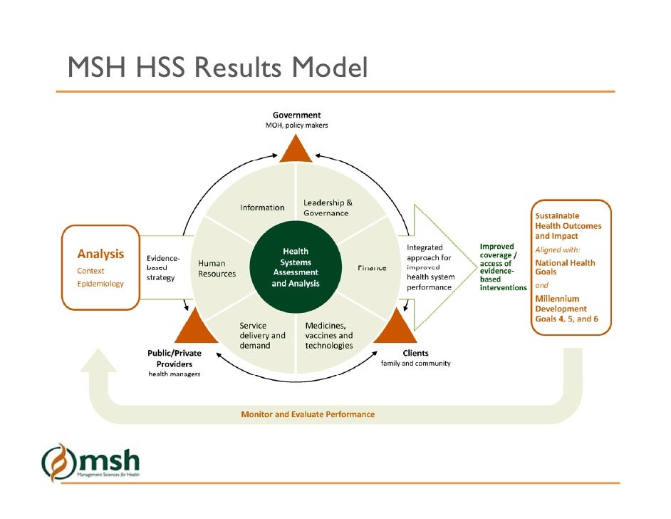 Hss approach msh, usaid lmg project