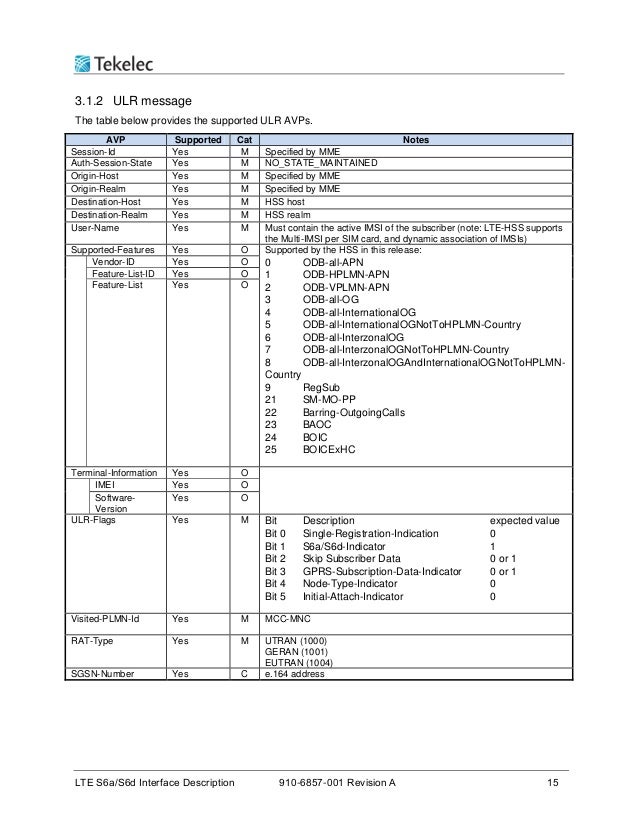 Hss behaviour on s6a interface (tekelec)