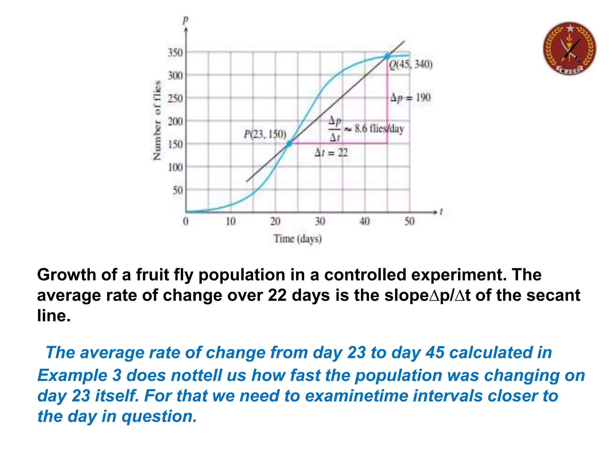 Growth of a fruit fly population in a controlled experiment. The
average rate of change over 22 days is the slope∆p/∆t of the secant
line.
The average rate of change from day 23 to day 45 calculated in
Example 3 does nottell us how fast the population was changing on
day 23 itself. For that we need to examinetime intervals closer to
the day in question.
 