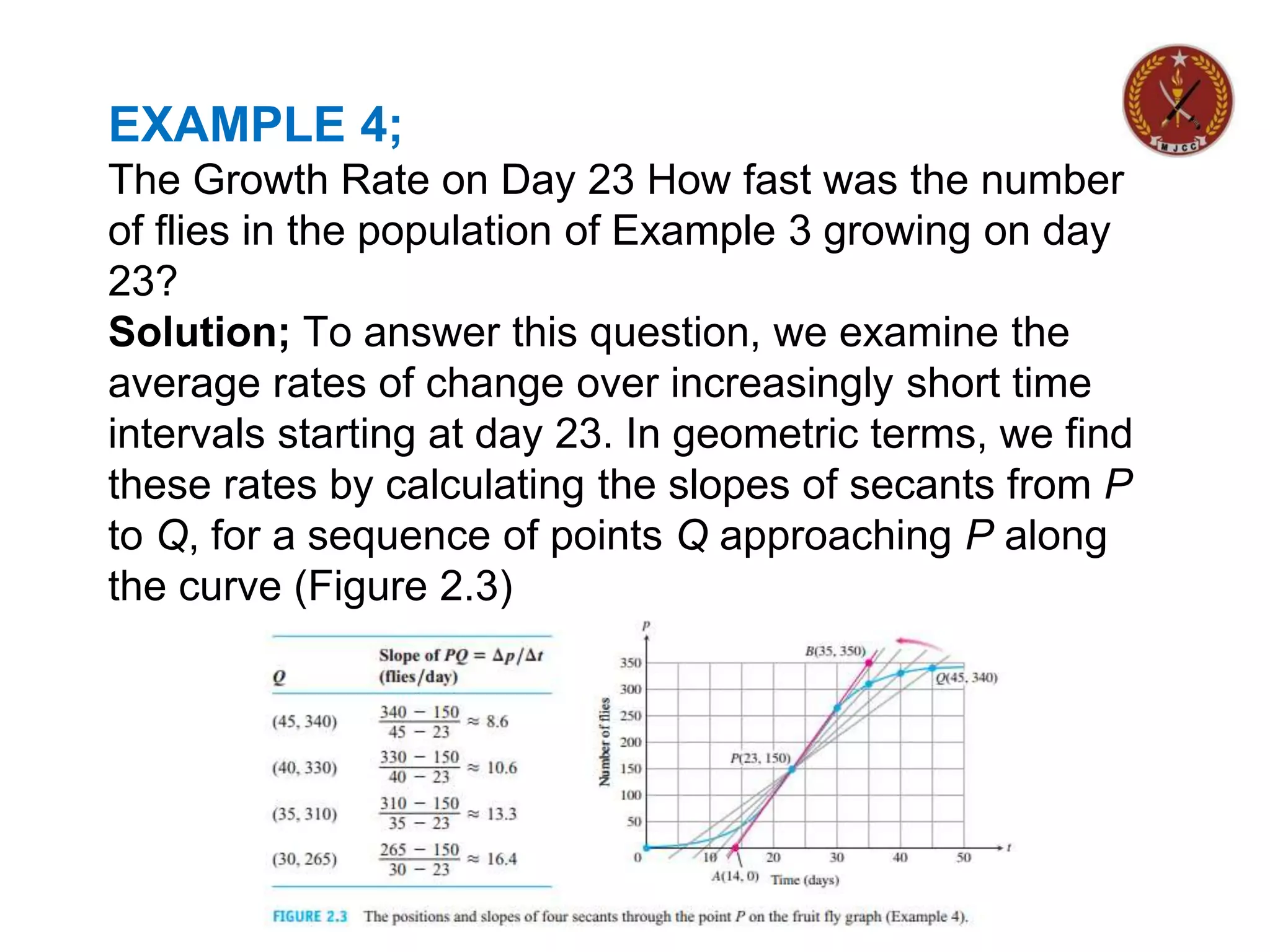 EXAMPLE 4;
The Growth Rate on Day 23 How fast was the number
of flies in the population of Example 3 growing on day
23?
Solution; To answer this question, we examine the
average rates of change over increasingly short time
intervals starting at day 23. In geometric terms, we find
these rates by calculating the slopes of secants from P
to Q, for a sequence of points Q approaching P along
the curve (Figure 2.3)
 
