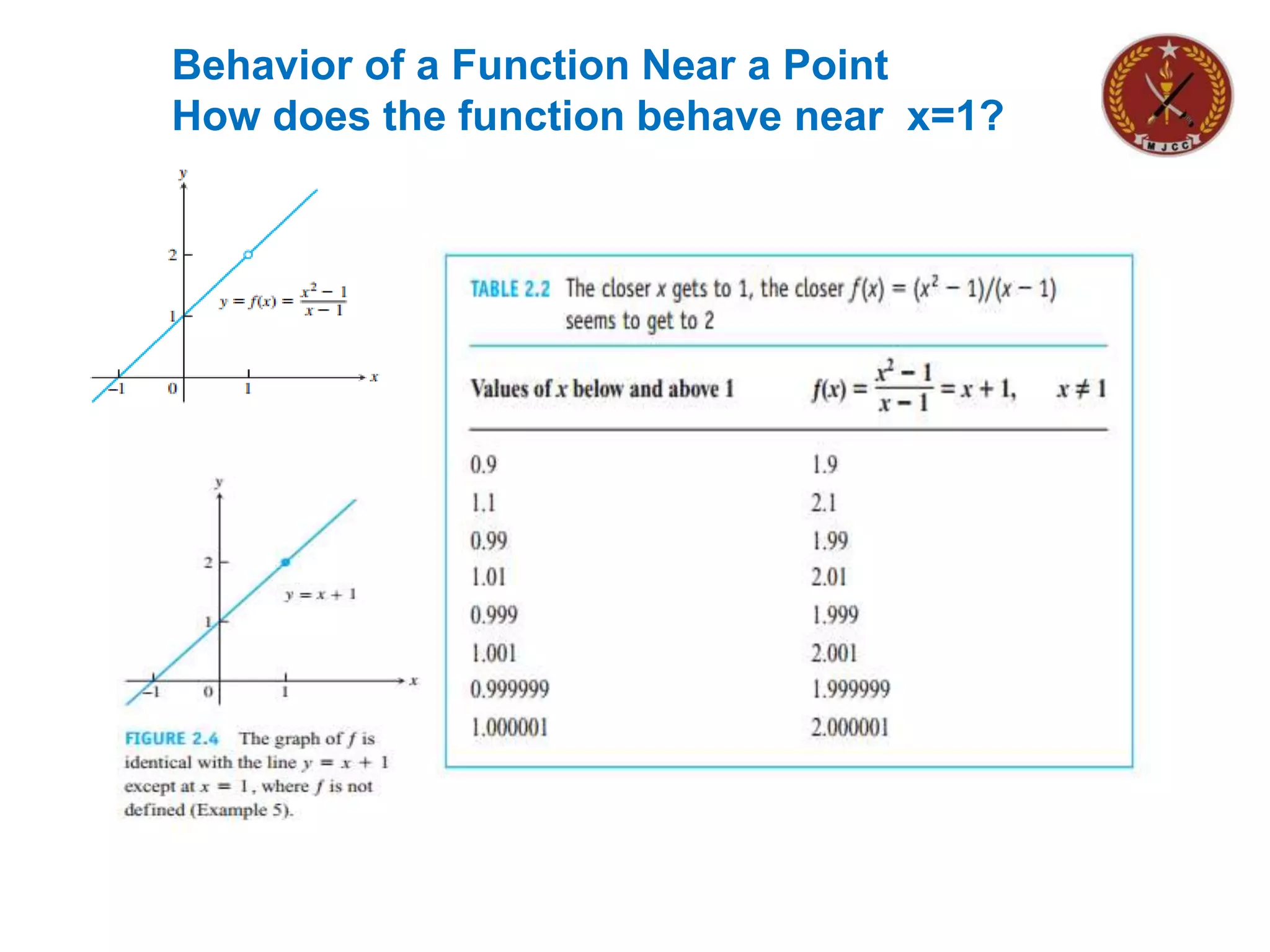 Behavior of a Function Near a Point
How does the function behave near x=1?
 