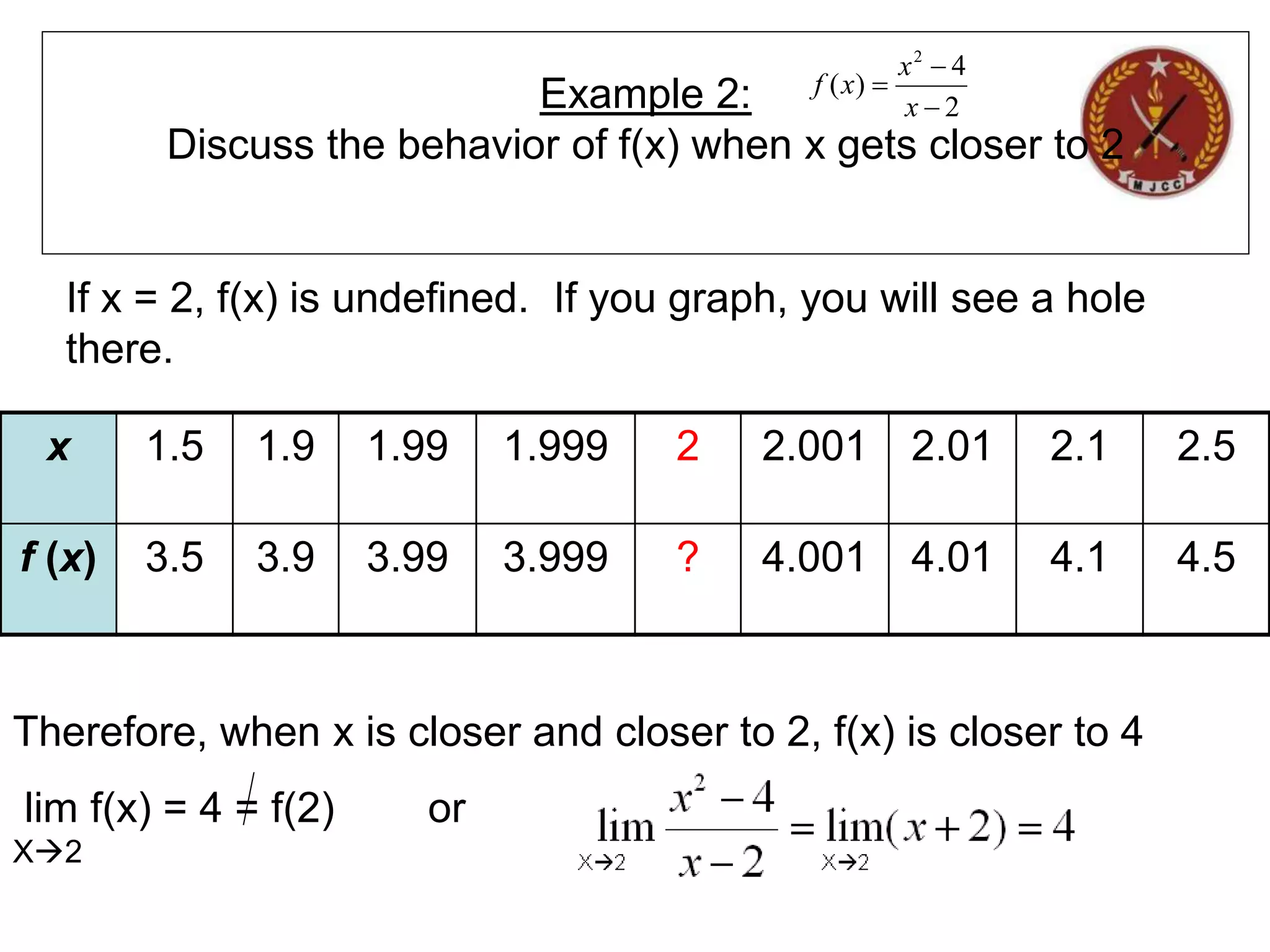 Example 2:
Discuss the behavior of f(x) when x gets closer to 2
2
4
)
(
2



x
x
x
f
x 1.5 1.9 1.99 1.999 2 2.001 2.01 2.1 2.5
f (x) 3.5 3.9 3.99 3.999 ? 4.001 4.01 4.1 4.5
If x = 2, f(x) is undefined. If you graph, you will see a hole
there.
Therefore, when x is closer and closer to 2, f(x) is closer to 4
lim f(x) = 4 = f(2) or
X2
 
