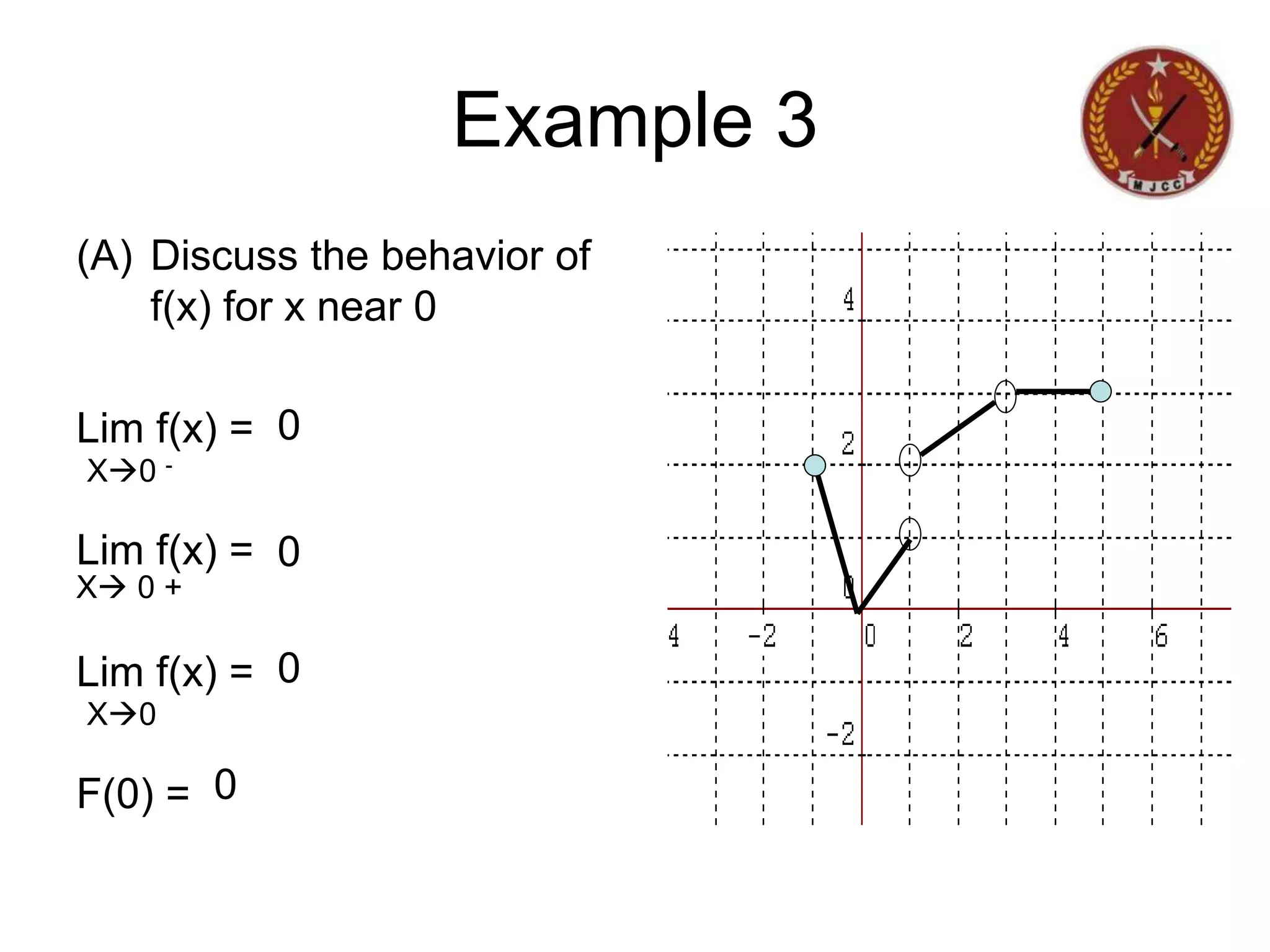 Example 3
(A) Discuss the behavior of
f(x) for x near 0
Lim f(x) =
Lim f(x) =
Lim f(x) =
F(0) =
X0 -
X 0 +
X0
0
0
0
0
 