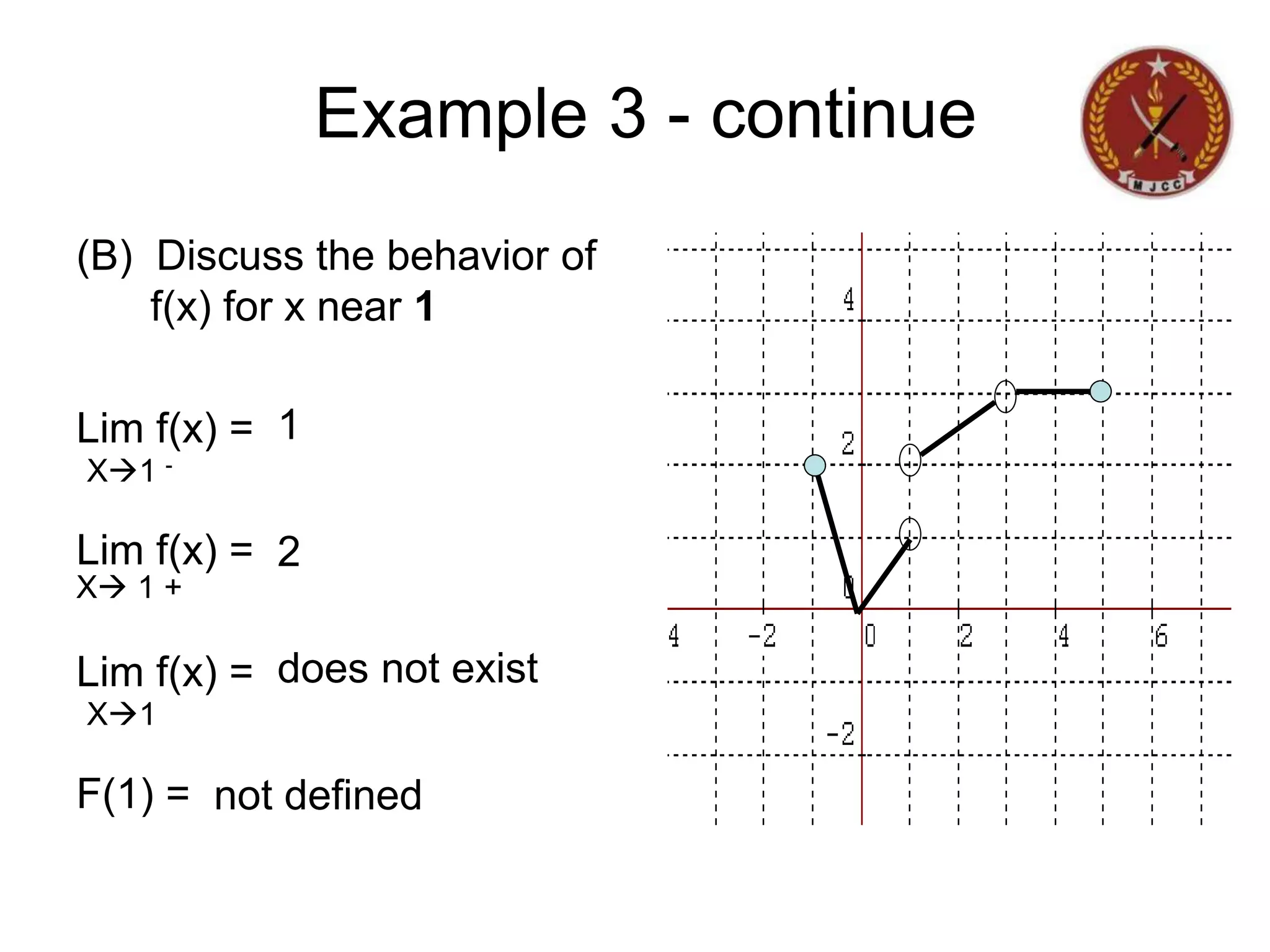 (B) Discuss the behavior of
f(x) for x near 1
Lim f(x) =
Lim f(x) =
Lim f(x) =
F(1) =
X1 -
X 1 +
X1
Example 3 - continue
1
2
does not exist
not defined
 