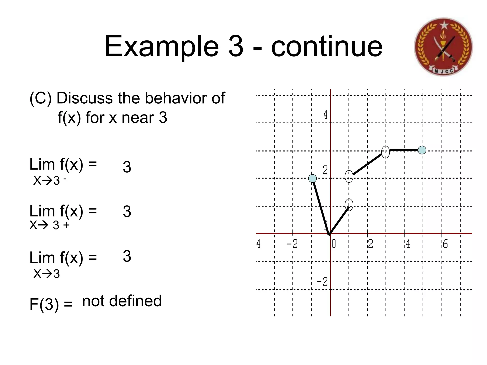 (C) Discuss the behavior of
f(x) for x near 3
Lim f(x) =
Lim f(x) =
Lim f(x) =
F(3) =
X3 -
X 3 +
X3
Example 3 - continue
3
3
3
not defined
 