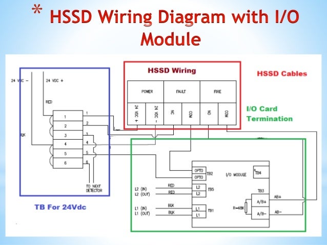 hssd by saqib mehmood green light on kidde smoke detector