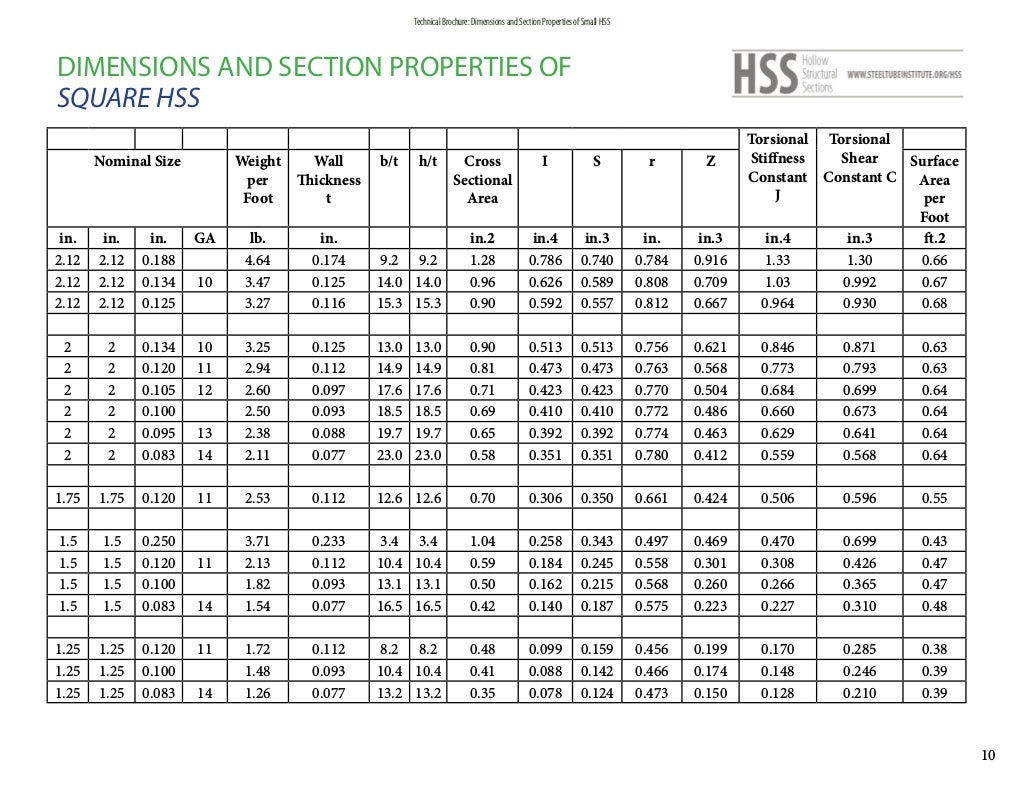Hss dimensions steeltubeinstitute