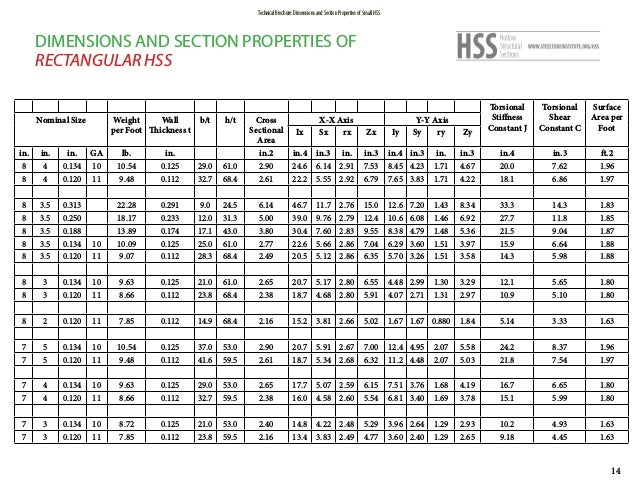 Hss Dimensions Steeltubeinstitute