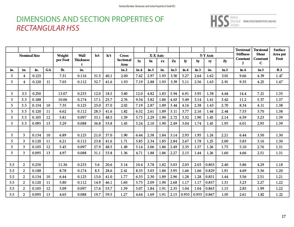 Hss dimensions steeltubeinstitute