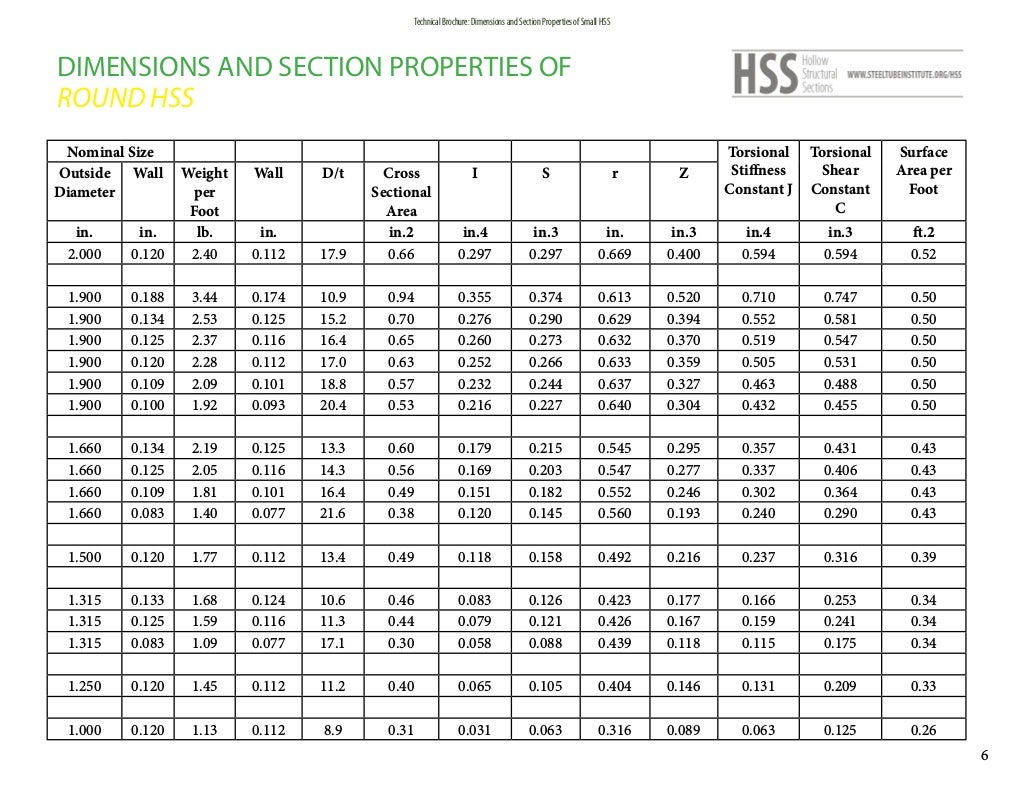 Hss dimensions steeltubeinstitute