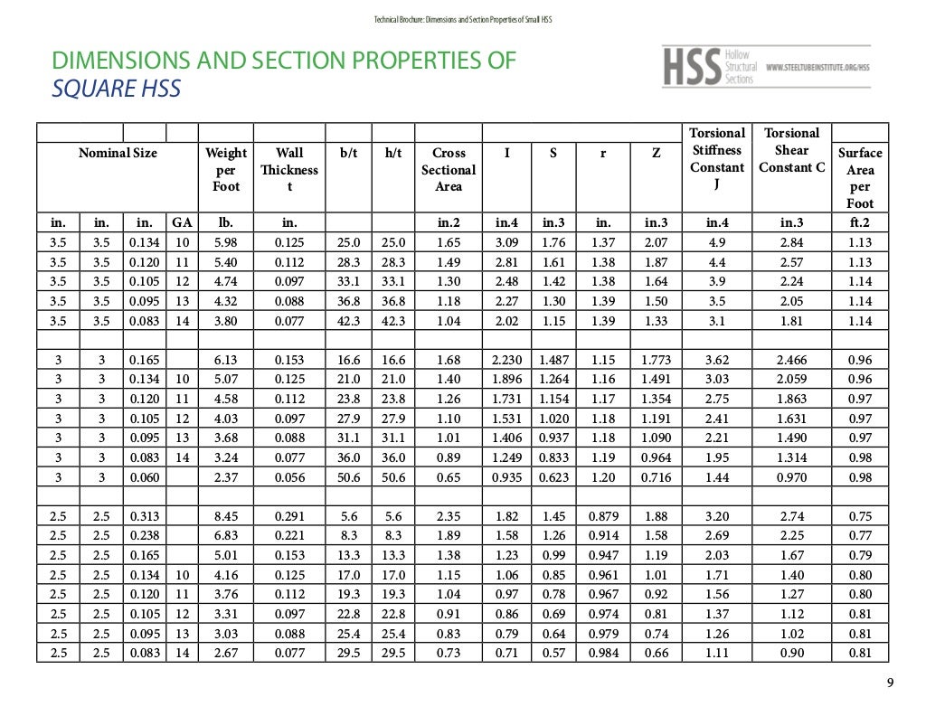 Hss dimensions steeltubeinstitute