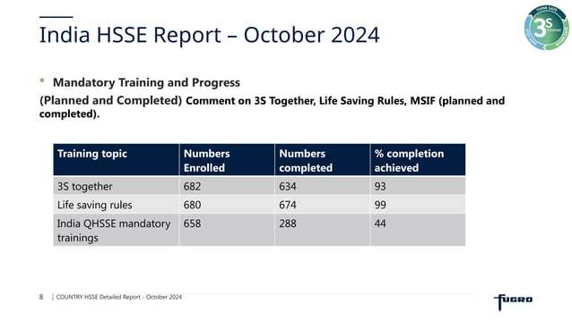 HSSE STRATERGY , PLANNING &implemet.pptx