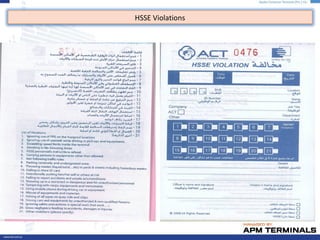 HSSE Violations
 