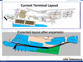 Current Terminal Layout
Expected layout after expansion
 