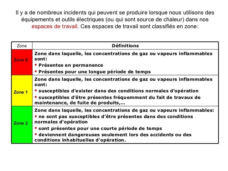 Hsse notion de zone à risque