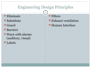 Engineering Design Principles
                       27
Eliminate                  Filters
Substitute                 Exhaust ventilation
Guard                      Human Interface
Barriers
Warn with alarms
 (auditory, visual)
Labels
 