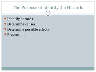 The Purpose of Identify the Hazards
                         29

Identify hazards
Determine causes
Determine possible effects
Prevention
 