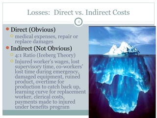 Losses: Direct vs. Indirect Costs
                             4

Direct (Obvious)
  medical expenses, repair or
   replace damages
Indirect (Not Obvious)
  4:1 Ratio (Iceberg Theory)
  Injured worker’s wages, lost
   supervisory time, co-workers’
   lost time during emergency,
   damaged equipment, ruined
   product, overtime for
   production to catch back up,
   learning curve for replacement
   worker, clerical costs,
   payments made to injured
   under benefits program
 