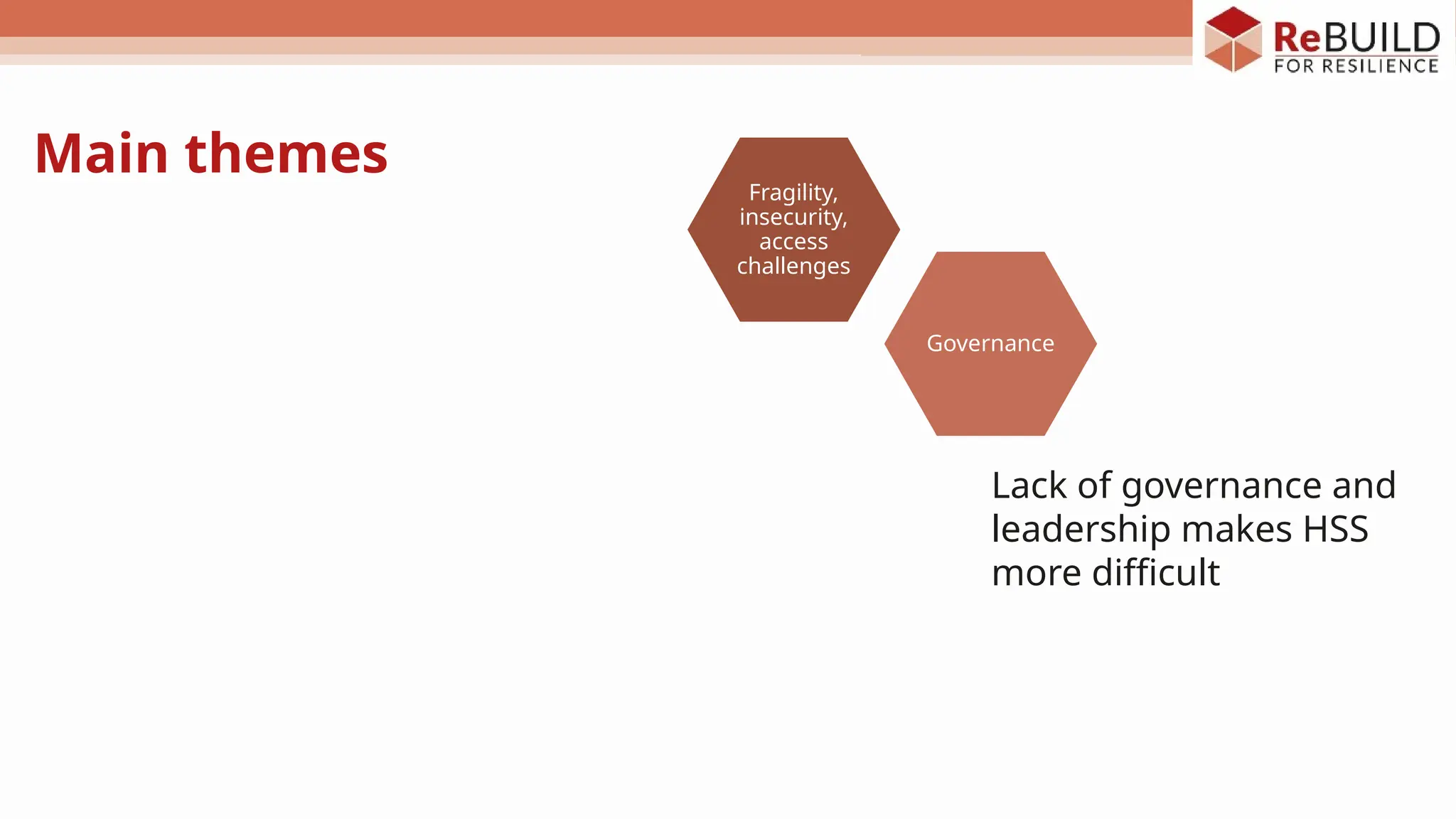 Main themes
Themes
Fragility,
insecurity,
access
challenges
Governance
Sustainabilit
y
Health
workforce
PHC and
integrated
healthcare
delivery
Health
system
elements
and
complexity
Lack of governance and
leadership makes HSS
more difficult
 