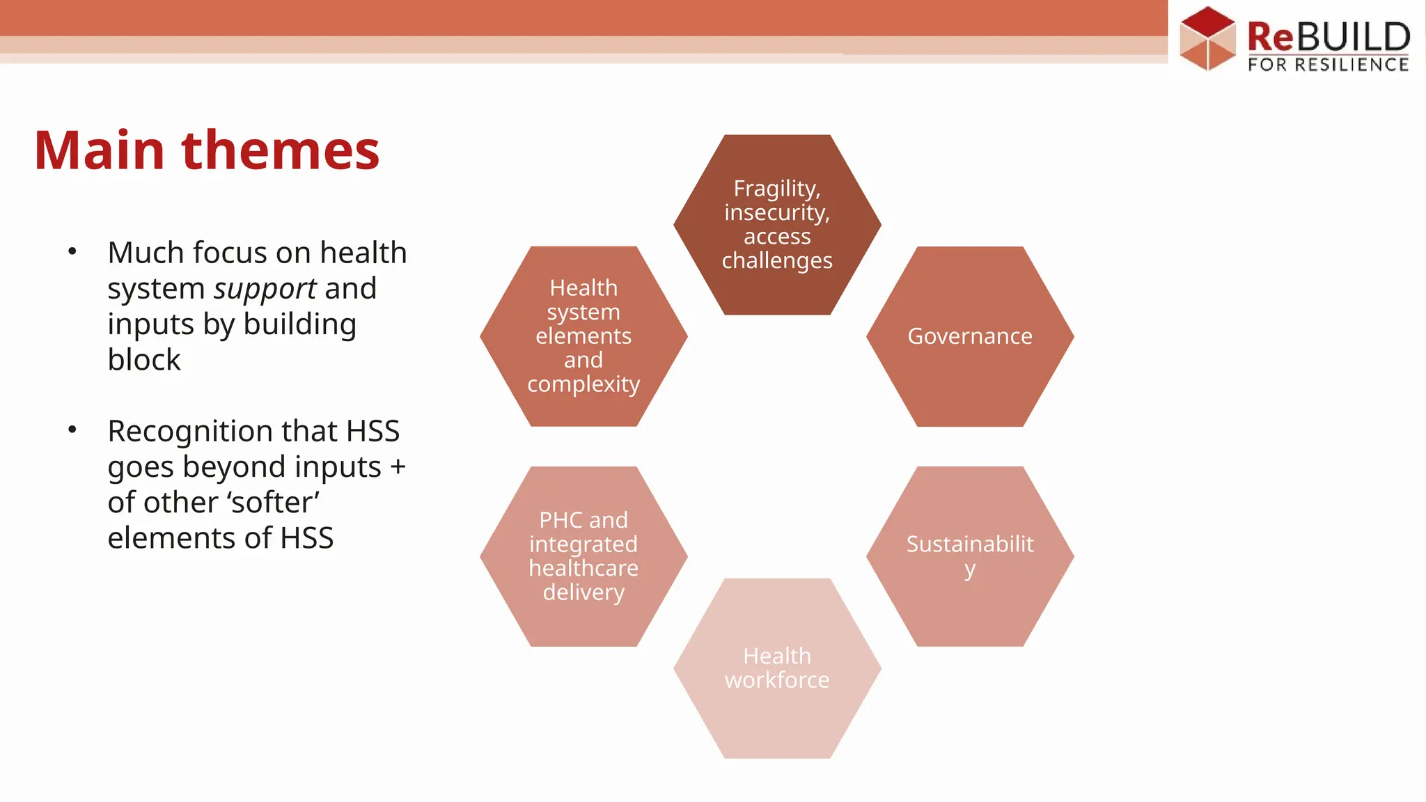 Main themes
Themes
Fragility,
insecurity,
access
challenges
Governance
Sustainabilit
y
Health
workforce
PHC and
integrated
healthcare
delivery
Health
system
elements
and
complexity
• Much focus on health
system support and
inputs by building
block
• Recognition that HSS
goes beyond inputs +
of other ‘softer’
elements of HSS
 