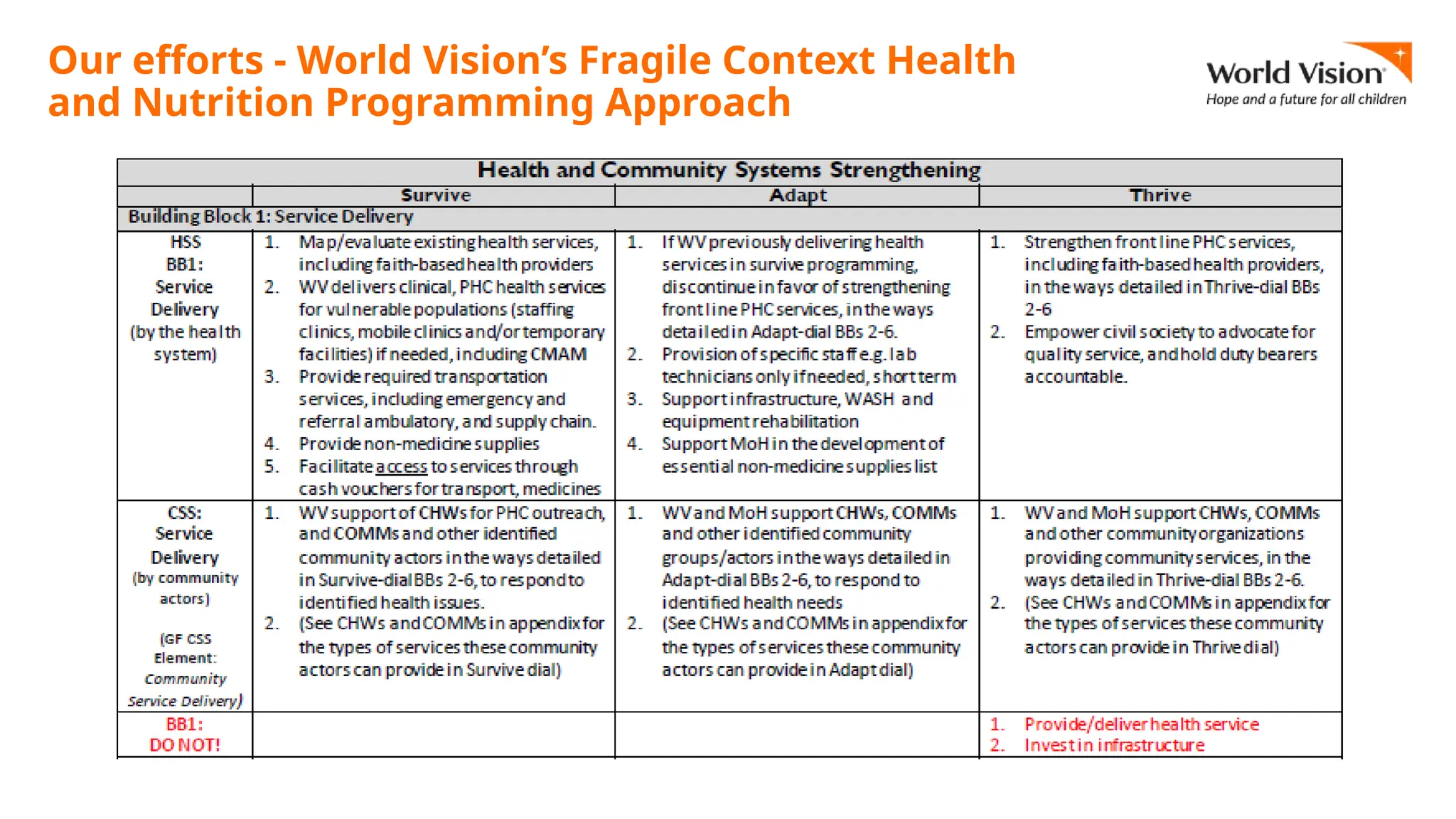 Our efforts - World Vision’s Fragile Context Health
and Nutrition Programming Approach
 