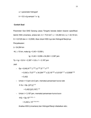 a = parameter hidrograf 
tr = 0,5 x tg sampai 1 x tg 
Contoh Soal 
Parameter Sub DAS Garang (Jawa Tengah) berada dalam kisaran spesifikasi 
teknik HSS Limantara, antara lain: A = 73,5 km2; L = 34,264 km; Lc = 22,16 km; 
S = 0,0129 dan n = 0,0506. Akan dicari HSS nya dan Hidrograf Banjirnya 
Penyelesaian: 
L= 34,264 km 
L ³ 15 km, maka tg = 0,40 + 0,058 L 
tg = 0,40 + 0,058 x 34,264 = 2,387 jam 
Tp = tg + 0,8 tr = 2,387 + 0,8 x 1 = 3,187 jam 
Jadi: 
- Qp = 0,042.A0,451.L0,497.Lc0,356.S-0,131.n0,168 
= 0,042 x 73,50,451 x 34,2640,497 x 22,160,356 x 0,0129-0,131 x 0,05060,168 
= 5,452 
- Untuk t = 0 jam s/d 2 jam, memakai persamaan kurva naik 
 Qn = Qp. [(t/Tp)]1,107 
= 5,452 [(t/3,187)1,107 
- Untuk t > 3,187 jam, memakai persamaan kurva turun 
Qt = Qp.100,175(Tp – t) 
= 5,452 x 100,175(3,187-t) 
Analisa HSS (Limantara) dan Hidrograf Banjir ditabelkan sbb.: 
10 
 