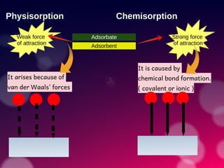 Hsslive-xii-ch-5-surface-chemistry-slide.pdf