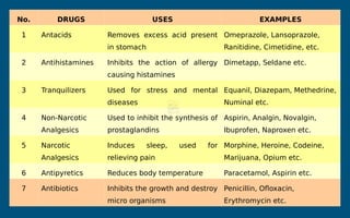 Seidane Hsslive-xii-chem-slide-ch-16. Chemistry in Everyday Life.pdf
