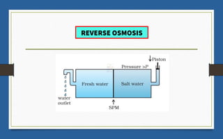 REVERSE OSMOSIS
 