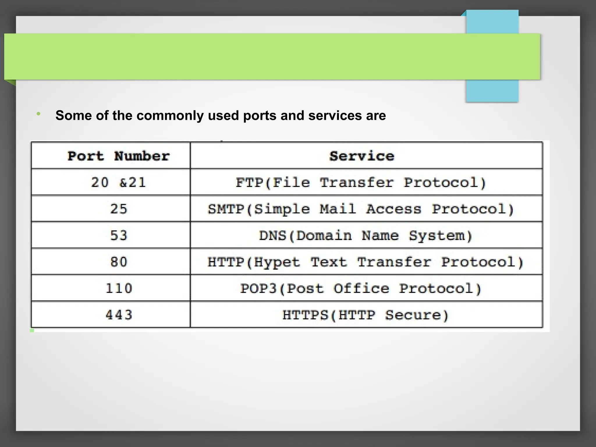 
Some of the commonly used ports and services are
 