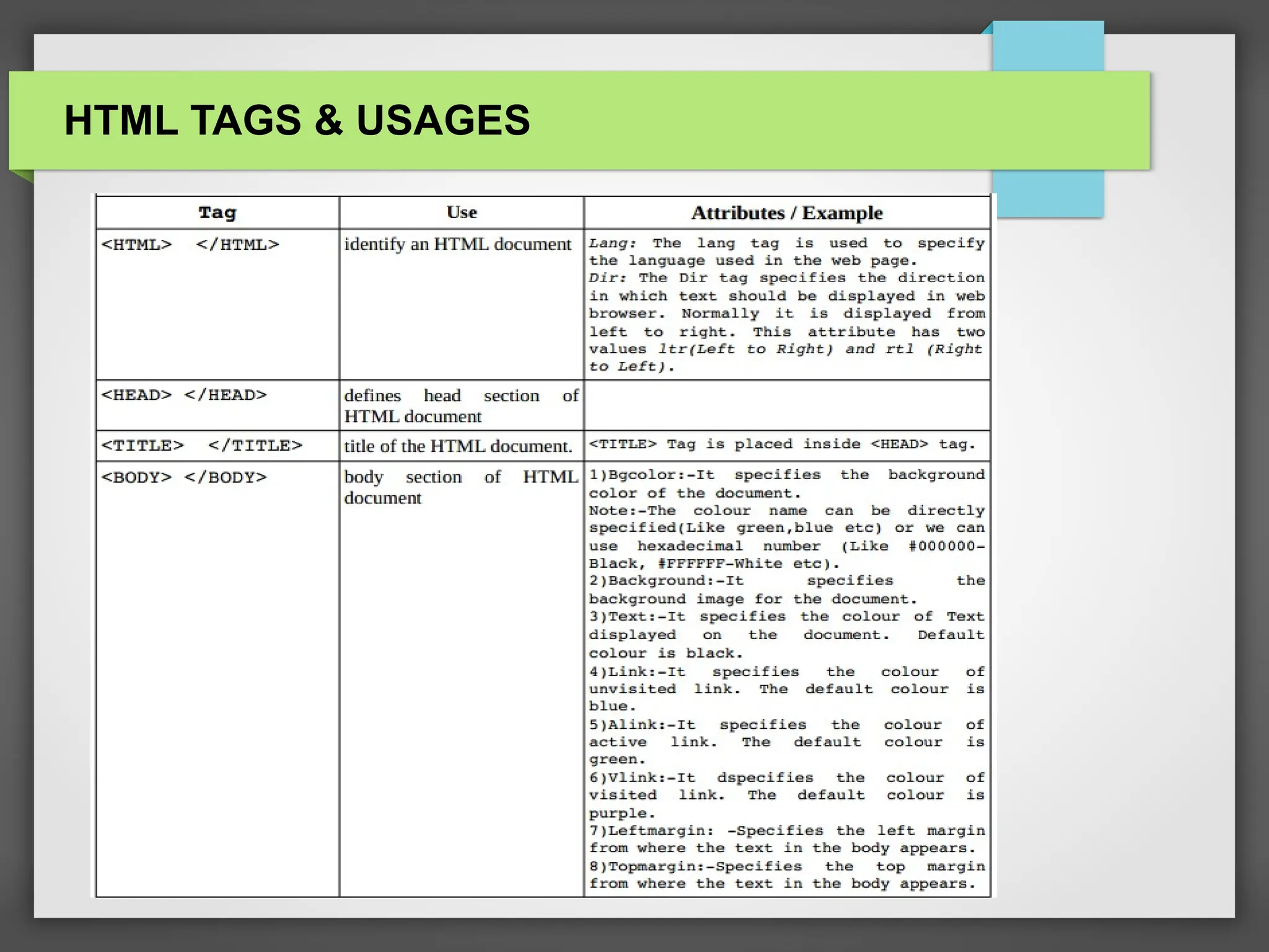 HTML TAGS &amp; USAGES
 