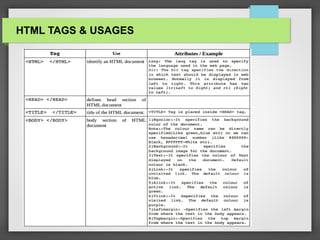 HTML TAGS & USAGES
 