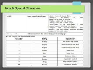 Tags & Special Characters
 