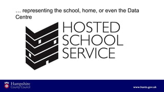 … representing the school, home, or even the Data
Centre