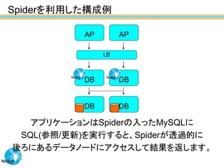 Spiderを利用した構成例

          AP        AP

               LB



          DB        DB


          DB        DB

   アプリケーションはSpiderの入ったMySQLに
 SQL(参照/更新)を実行すると、Spiderが透過的に
後ろにあるデータノードにアクセスして結果を返します。
 