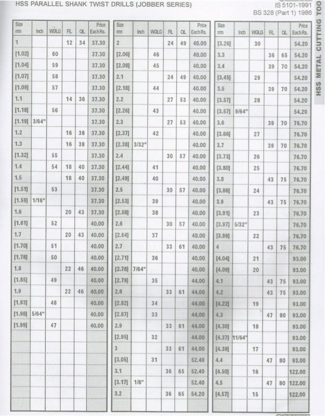 Hss pst drill addison