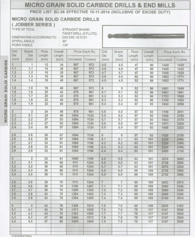 Hss pst drill addison
