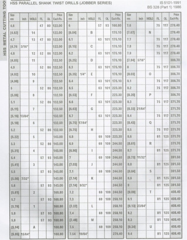 Hss pst drill addison